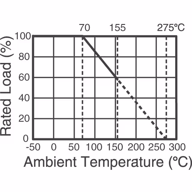 PSP500KR-10R YAGEO  Resistori passanti